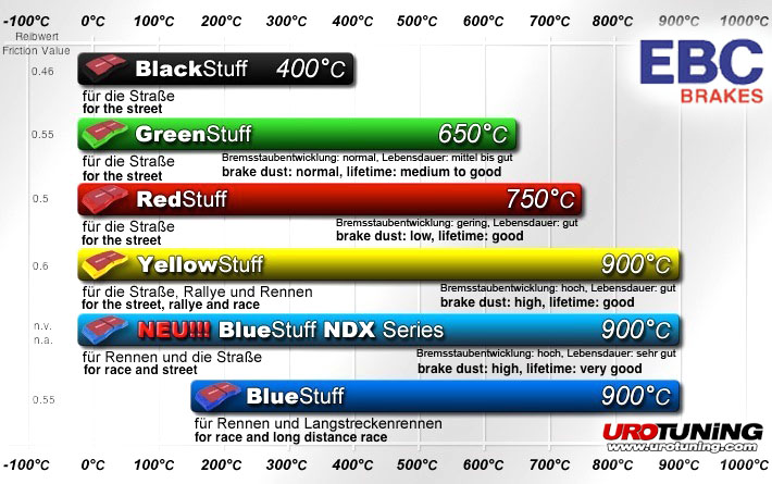 S10KR1250 | EBC S10 Kits Greenstuff Pads & GD Rotors (Rear) – UroTuning